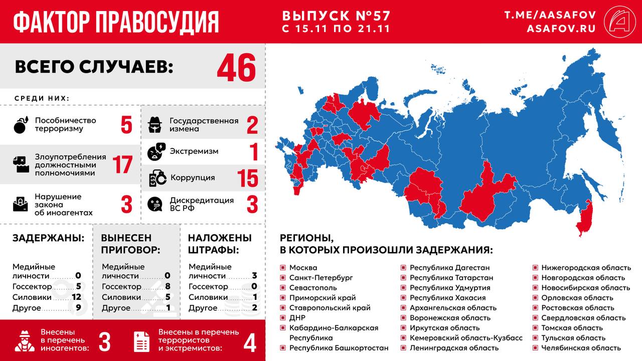 Фактор правосудия. Выпуск № 57
